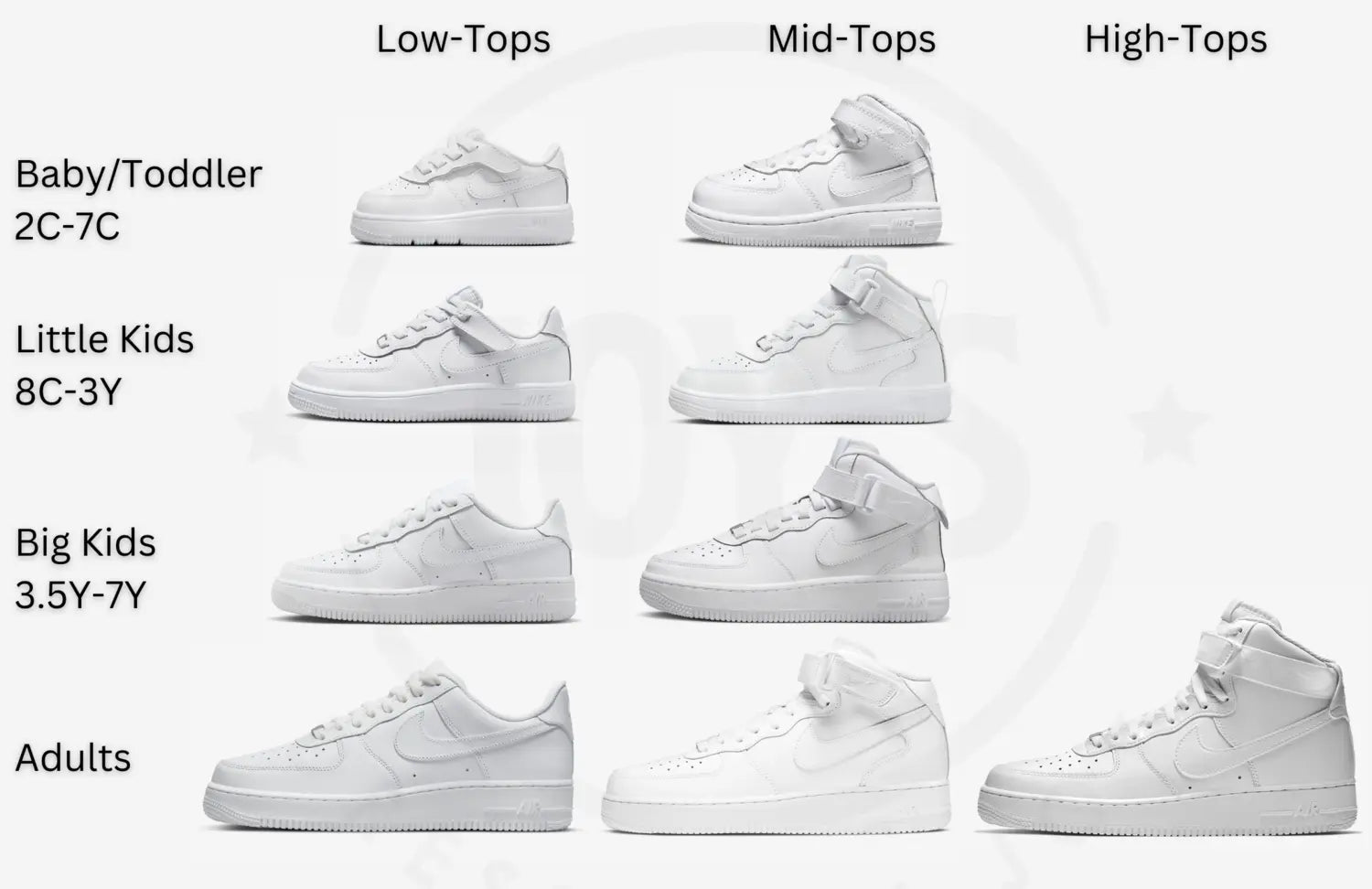 Comparison chart showing Nike Air Force 1 shoe styles by size and cut, including low-top, mid-top, and high-top options for baby, little kids, big kids, and adults